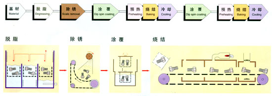 【达克罗涂层的防锈机理】